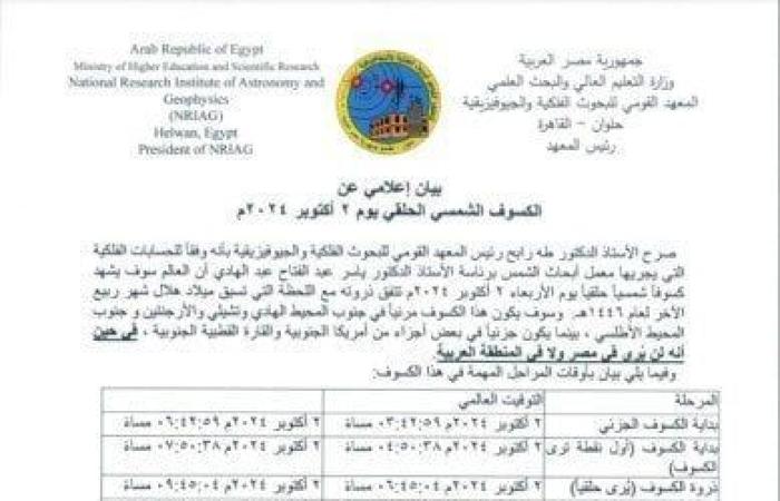 بالبلدي : كسوف الشمس.. ظاهرة فلكية تزين السماء في أكتوبر