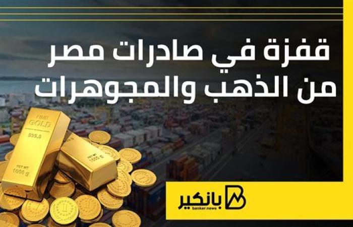 قفزة في صادرات مصر من الذهب والمجوهرات