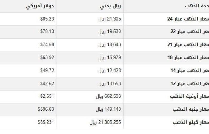 بالبلدي : سعر الذهب في اليمن اليوم.. الخميس 3-10-2024