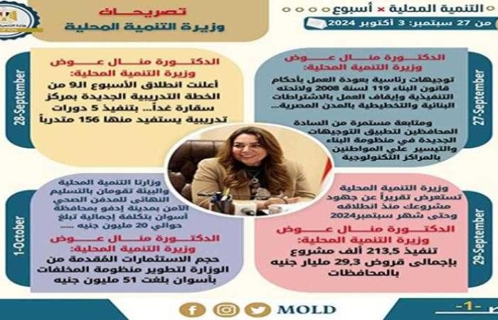 بالإنفوجراف.. حصاد وزارة التنمية المحلية في أسبوع