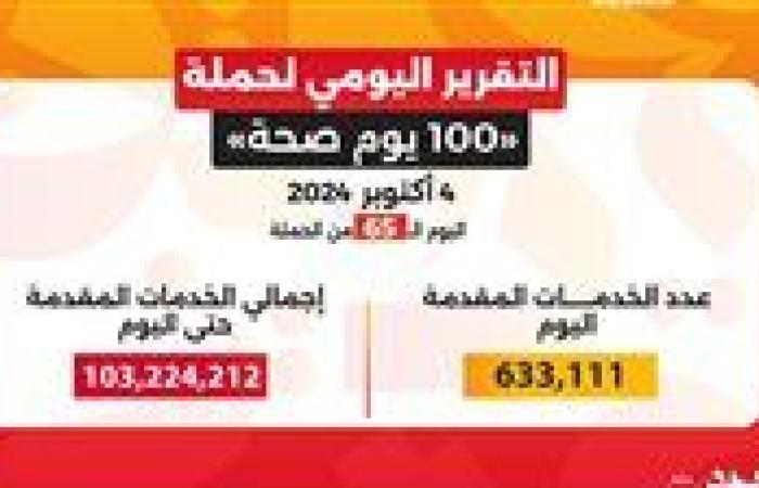 وزير الصحة: حملة «100 يوم صحة» قدمت أكثر من 103 ملايين خدمة مجانية خلال 65 يوما