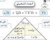 مراجعات نهائية.. تحميل أقوى مذكرة في الجبر والهندسة لـ أولى ثانوي