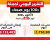 حملة «100 يوم صحة» قدمت أكثر من 99 مليون و155 ألف خدمة مجانية خلال 62 يوما