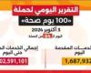 خالد عبدالغفار: حملة «100 يوم صحة» قدمت أكثر من 102 مليون خدمة مجانية خلال 64 يوما